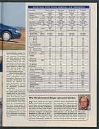 Seite 23 von Übersicht: auto motor und sport / Nr. 22 / 1996 - Titelseite