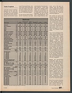 Seite 27 von Übersicht: auto motor und sport / Nr. 21 / 1985 - Titelseite