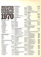 Page 1 of Übersicht: Powerslide Nr. 1 / 1971 Titelseite