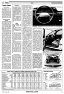 Testbericht: AR-Zeitung Nr. 35 / 1987 vom 27.Aug.1987 - Seite 19