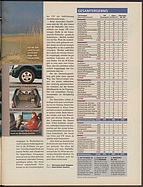 Seite 35 von Übersicht: auto motor und sport / Nr. 7 / 2003 - Titelseite