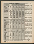Seite 26 von Übersicht: auto motor und sport / Nr. 6 / 1984 - Titelseite