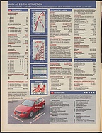 Seite 26 von Übersicht: auto motor und sport / Nr. 8 / 2003 - Titelseite