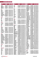 Seite 62 von SwissClassics Nr. 4 / 2020