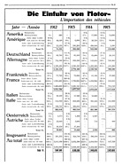 Seite 164 von Illustrierte AR Nr. 8 / 1922 vom 01.08
