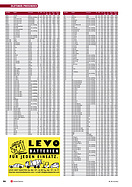 Seite 80 von SwissClassics Nr. 2 / 2013