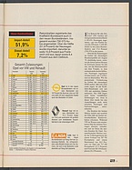 Seite 11 von Übersicht: auto motor und sport / Nr. 4 / 1992 - Titelseite