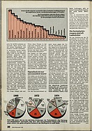 Seite 20 von ADAC Motorwelt Nr. 11 / 1976 vom 01.11
