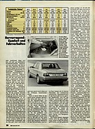 Seite 20 von ADAC Motorwelt Nr. 2 / 1985 vom 01.02