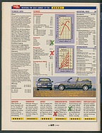 Seite 28 von Übersicht: auto motor und sport / Nr. 7 / 1995 - Titelseite