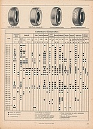 Seite 33 von Übersicht: auto motor und sport / Nr. 21 / 1967 - Titelseite