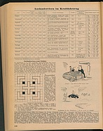Seite 516 von Übersicht: Das Auto / Nr. 15 / 1950 - Titelseite