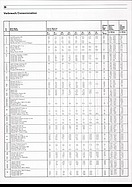 AR-Katalog 1990 Seite 36