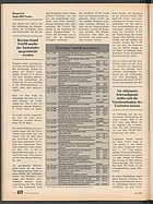Seite 104 von auto motor und sport Nr. 21 / 1981