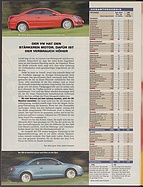 Seite 30 von Übersicht: auto motor und sport / Nr. 13 / 2006 - Titelseite