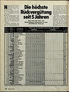 Seite 24 von ADAC Motorwelt Nr. 8 / 1980 vom 01.08