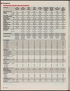 Seite 22 von auto motor und sport Nr. 15 / 2013