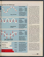 Seite 39 von Übersicht: auto motor und sport / Nr. 5 / 1988 - Titelseite
