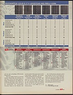 Seite 45 von Übersicht: auto motor und sport / Nr. 21 / 2003 - Titelseite