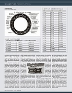 Seite 128 von Octane Nr. 24 / 2016
