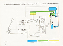 Fahren mit der Porsche-Sportomatic - Anleitung (1967) - Seite 26
