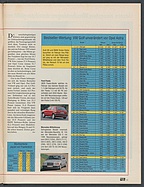 Seite 11 von Übersicht: auto motor und sport / Nr. 8 / 1993 - Titelseite