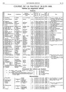 Seite 252 von AR Nr. 14 / 1908 vom 09.07