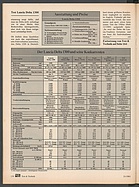 Seite 130 von auto motor und sport Nr. 21 / 1981
