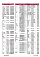 Seite 67 von SwissClassics Nr. 5 / 2018