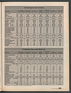 Seite 113 von Übersicht: auto motor und sport / Nr. 21 / 1985 - Titelseite
