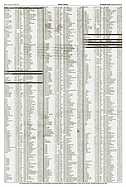 Page 42 of AR Nr. 31 / 2000