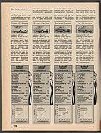 Seite 28 von auto motor und sport Nr. 16 / 1979