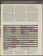 Seite 19 von Übersicht: auto motor und sport / Nr. 26 / 2006 - Titelseite