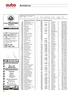 Seite 60 von Auto exklusiv Nr. 4 / 1992