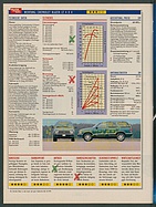 Seite 64 von Übersicht: auto motor und sport / Nr. 5 / 1995 - Titelseite