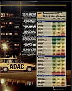 Seite 17 von ADAC Motorwelt Nr. 5 / 1998 vom 01.05