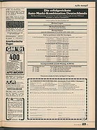 Seite 93 von auto motor und sport Nr. 3 / 1981