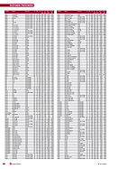 Seite 86 von SwissClassics Nr. 3 / 2012