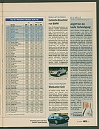 Seite 11 von Übersicht: auto motor und sport / Nr. 17 / 2000 - Titelseite