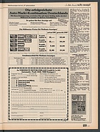 Seite 125 von Übersicht: auto motor und sport / Nr. 6 / 1984 - Titelseite