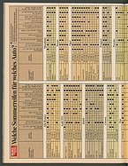 Seite 34 von Übersicht: auto motor und sport / Nr. 4 / 1983 - Titelseite