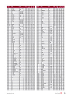 Page 81 of SwissClassics Nr. 2 / 2012
