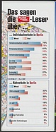 Seite  von Übersicht: auto motor und sport / Nr. 15 / 2002 - Titelseite