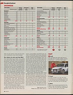 Seite 38 von auto motor und sport Nr. 5 / 2013