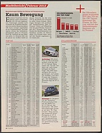 Seite 10 von auto motor und sport Nr. 8 / 2012