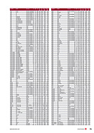 Seite 81 von SwissClassics Nr. 1 / 2013