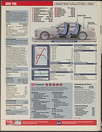 Seite 26 von Übersicht: auto motor und sport / Nr. 22 / 2009 - Titelseite