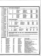 Page 27 of Übersicht: Powerslide Nr. 7 / 1970 Titelseite