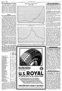 Seite 3 von AR Nr. 19 / 1930 vom 07.03