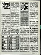 Seite 35 von ADAC Motorwelt Nr. 11 / 1984 vom 01.11